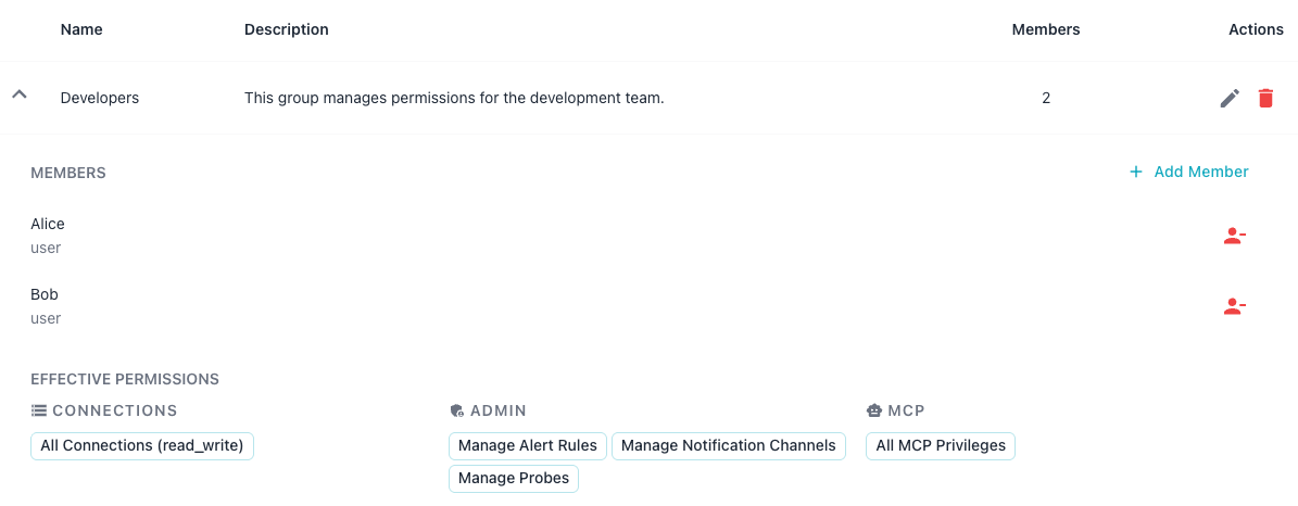Listing group details in the console