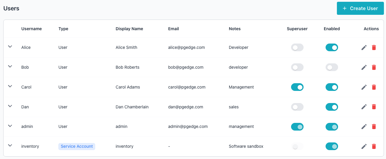 Viewing the Users list