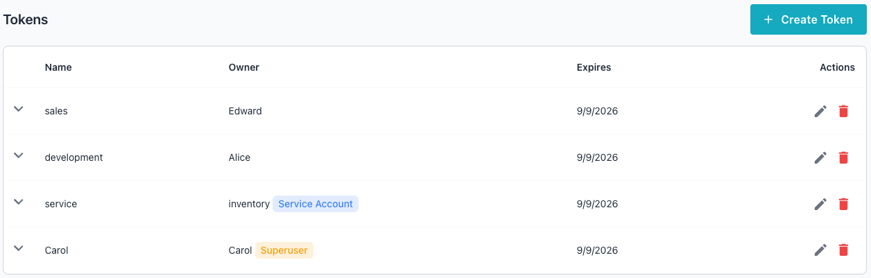 The list of tokens